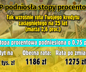 Stopy procentowe
