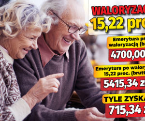 Waloryzacja 15,22 proc. 