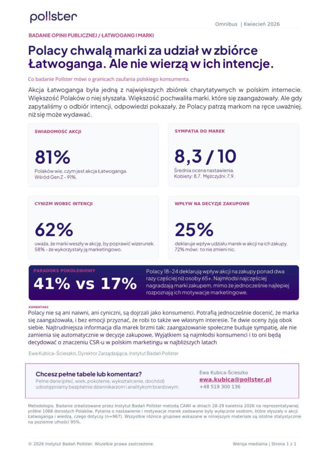 Tak Polacy ocenili zaangażowanie firm w akcję Łatwoganga