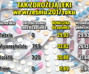 Leki_Podwyzki4