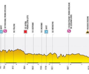 Tour de Pologne, 1. etap Gdynia - Koszalin