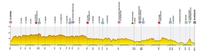 Tour de Pologne, 1. etap Gdynia - Koszalin
