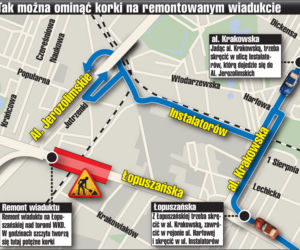 Tak ominiesz korki