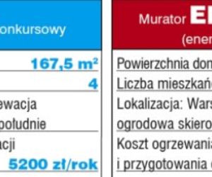 EKO-logiczne ogrzewanie