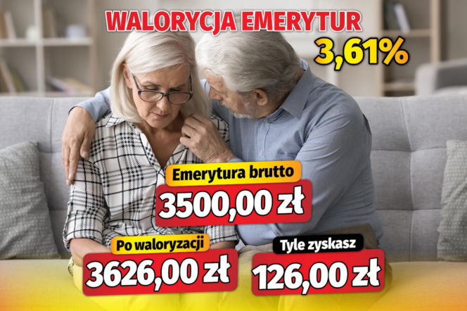 Waloryzacja