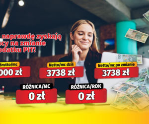 Tyle naprawdę zyskają Polacy na zmianie w podatku PIT!