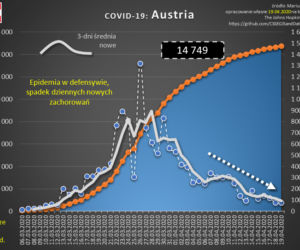  koronawirus nowe dane