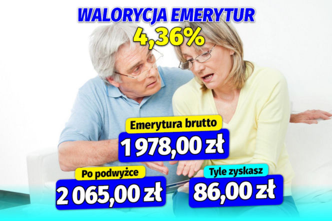 Waloryzacja 4,36 proc.