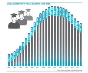 PORTFEL STUDENTA liczba studentów w Polsce