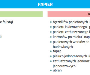 Segregacja śmieci