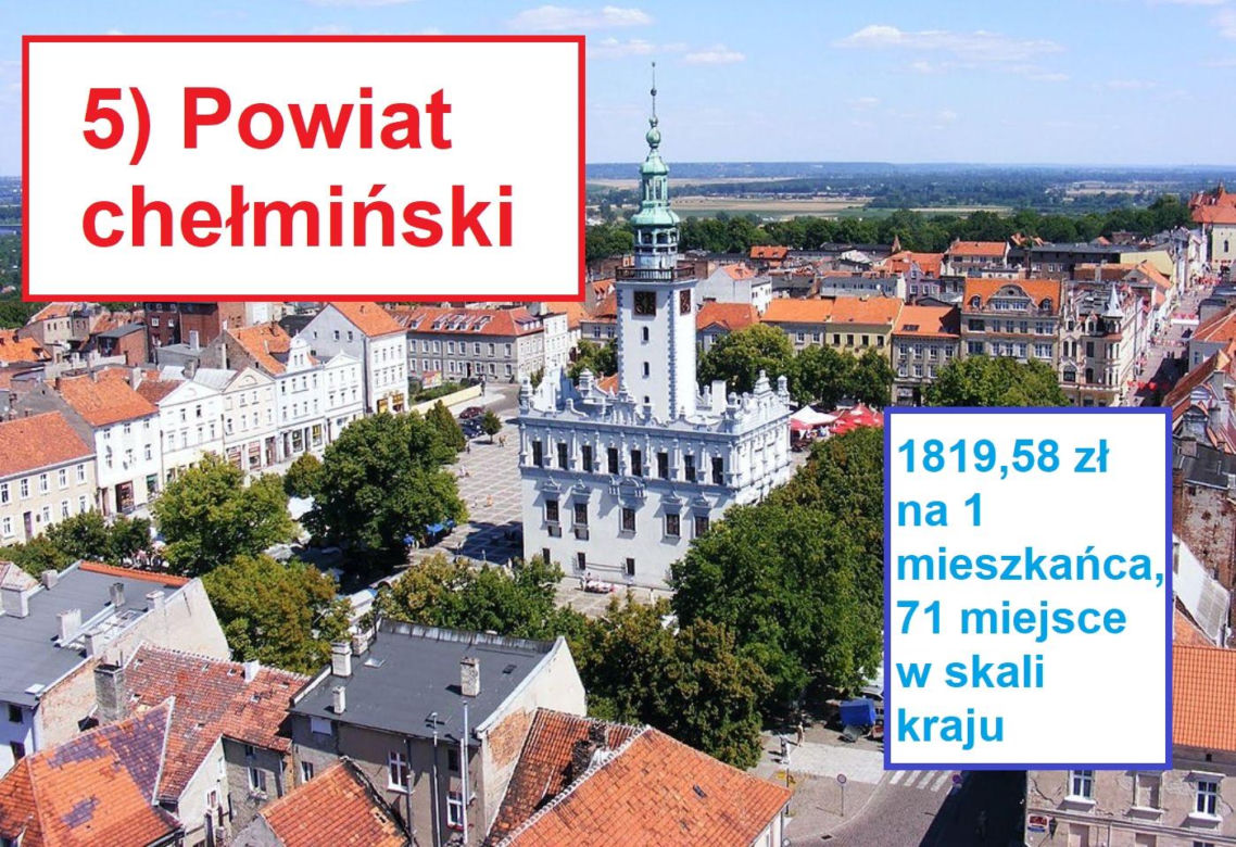 5) powiat chełmiński