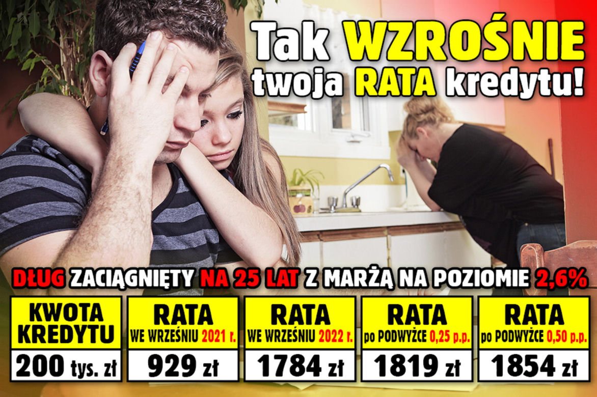 Tak wzrośnie Twoja rata kredytu!