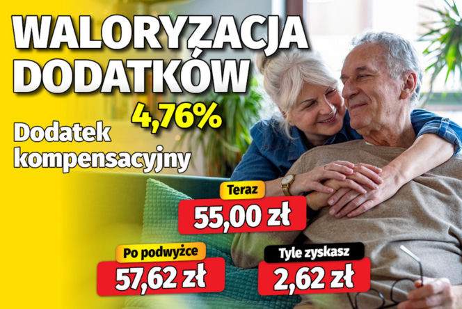 Waloryzacja dodatków