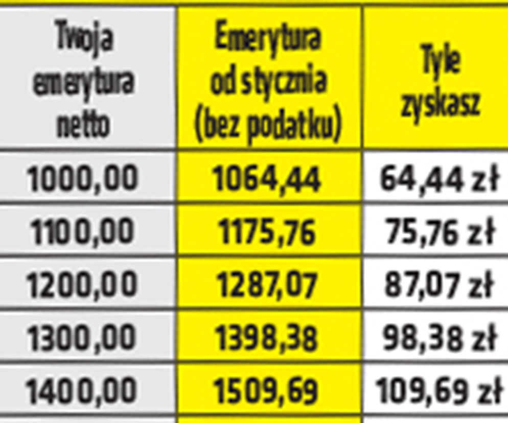 Emerycie tyle zyskasz na Polskim Ładzie!