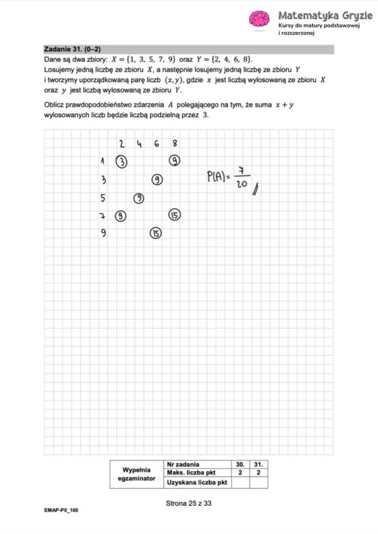 Matura 2025: matematyka 6.05.2025. ODPOWIEDZI z matematyki. Zobacz rozwiązane zadania [Formuła 2015]
