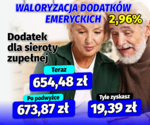 Waloryzacja dodatków emeryckich 2.96 proc.