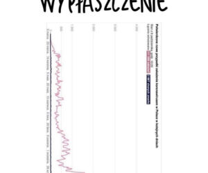 Polacy nie wierzą w koronawirusa. Zobacz memy 