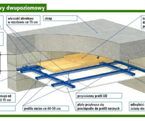 Sufit podwieszany
