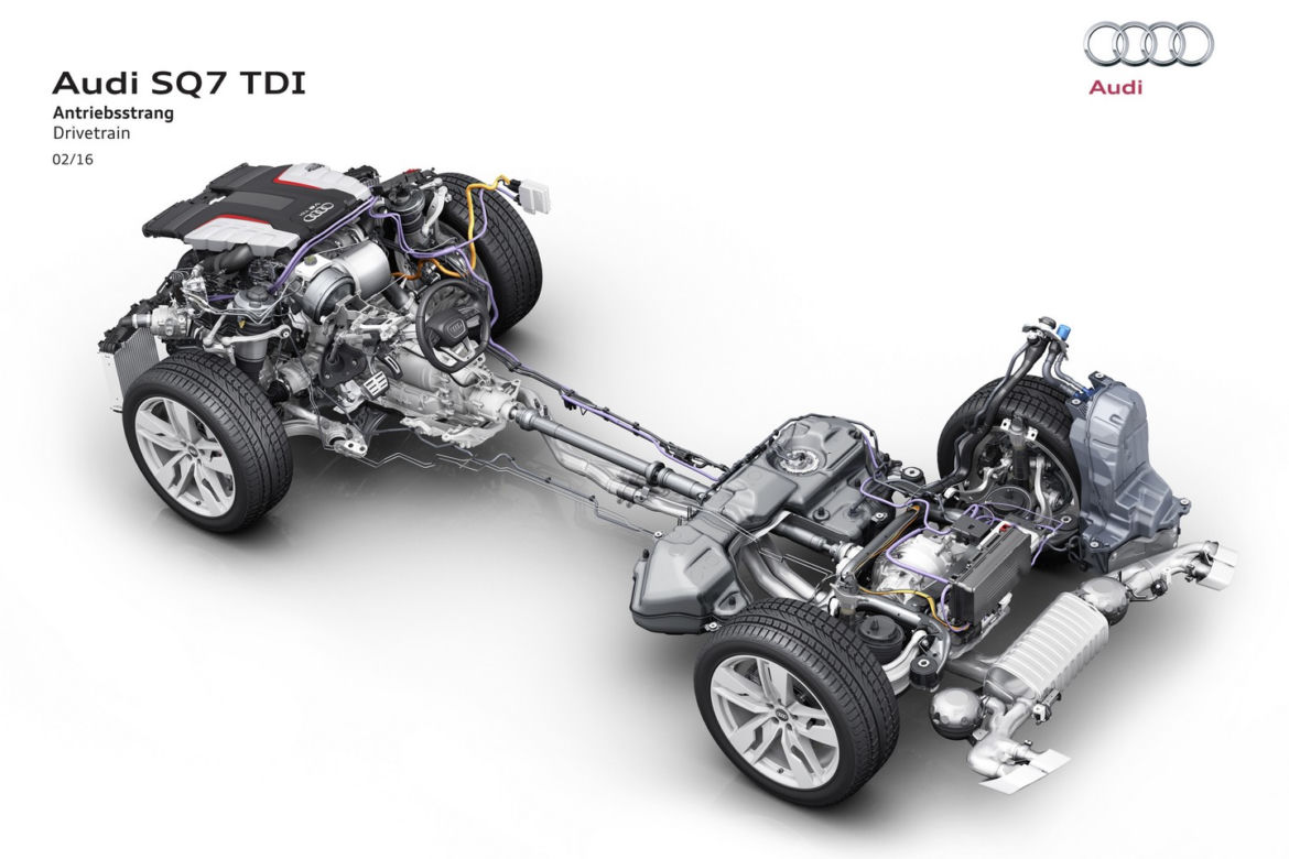 Audi SQ7 4.0 V8 TDI quattro