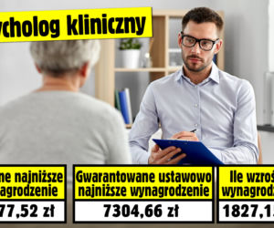 Lekarze wynagrodzenie
