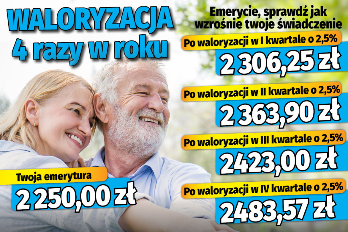 Waloryzacja 4 razy w roku