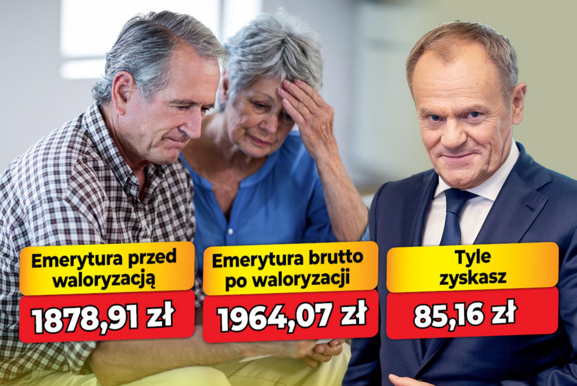 Waloryzacja emerytur 2026 - 4,53 proc.