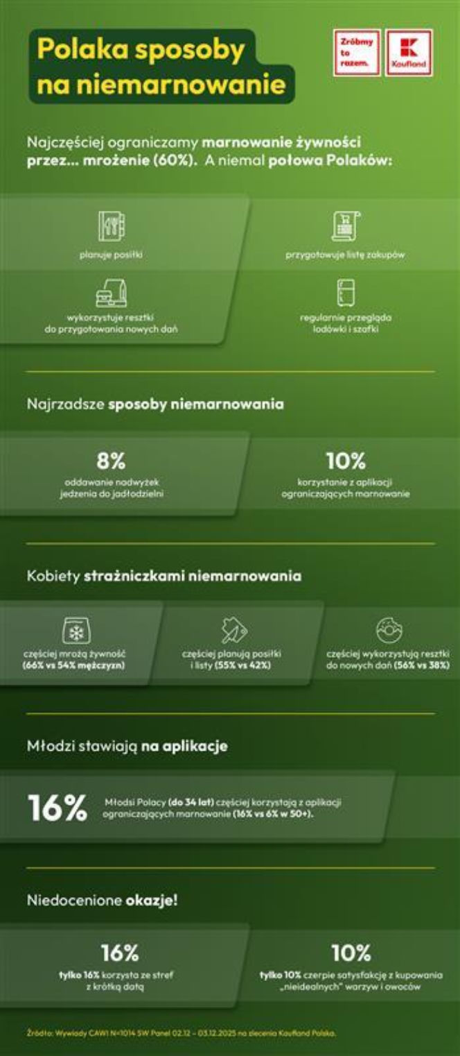 Kaufland Marnowanie? Nie mam w planie