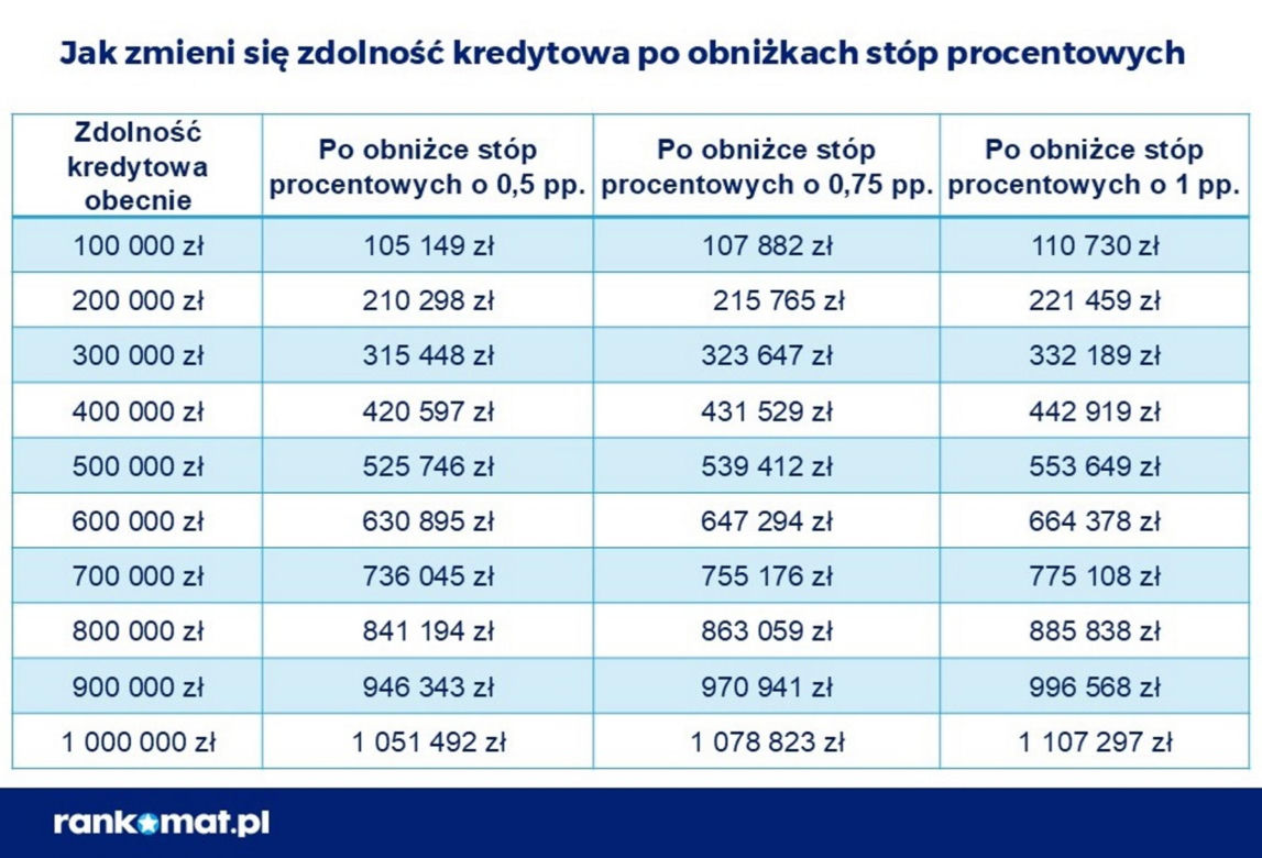 Komentarz do RPP