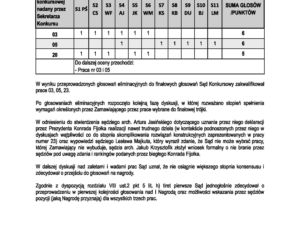 Protokół z II etapu konkursu na Bibliotekę Nową w Rzeszowie