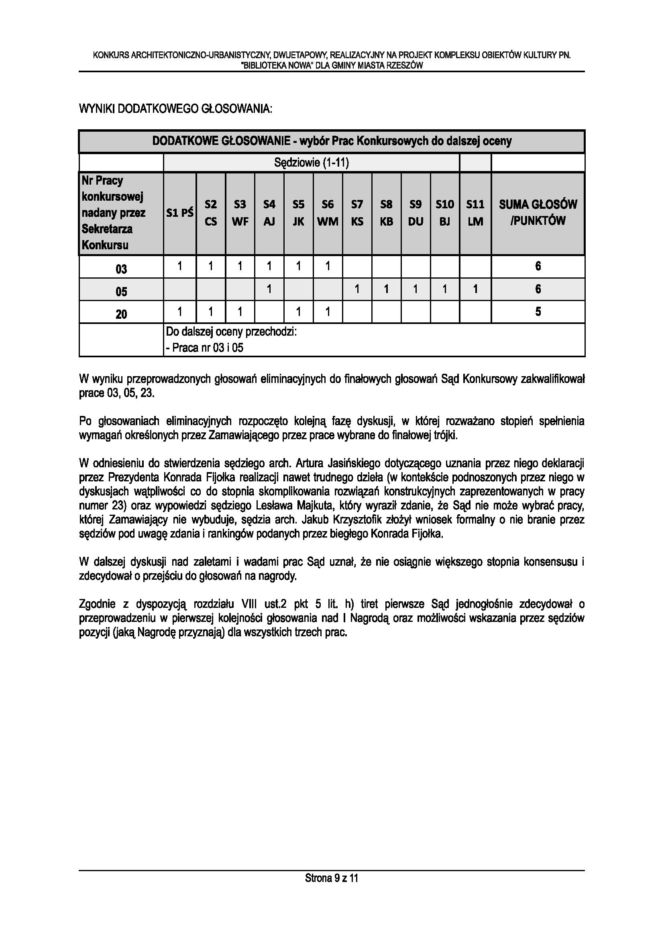 Protokół z II etapu konkursu na Bibliotekę Nową w Rzeszowie