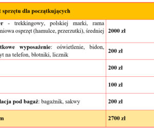 Tour de Pologne