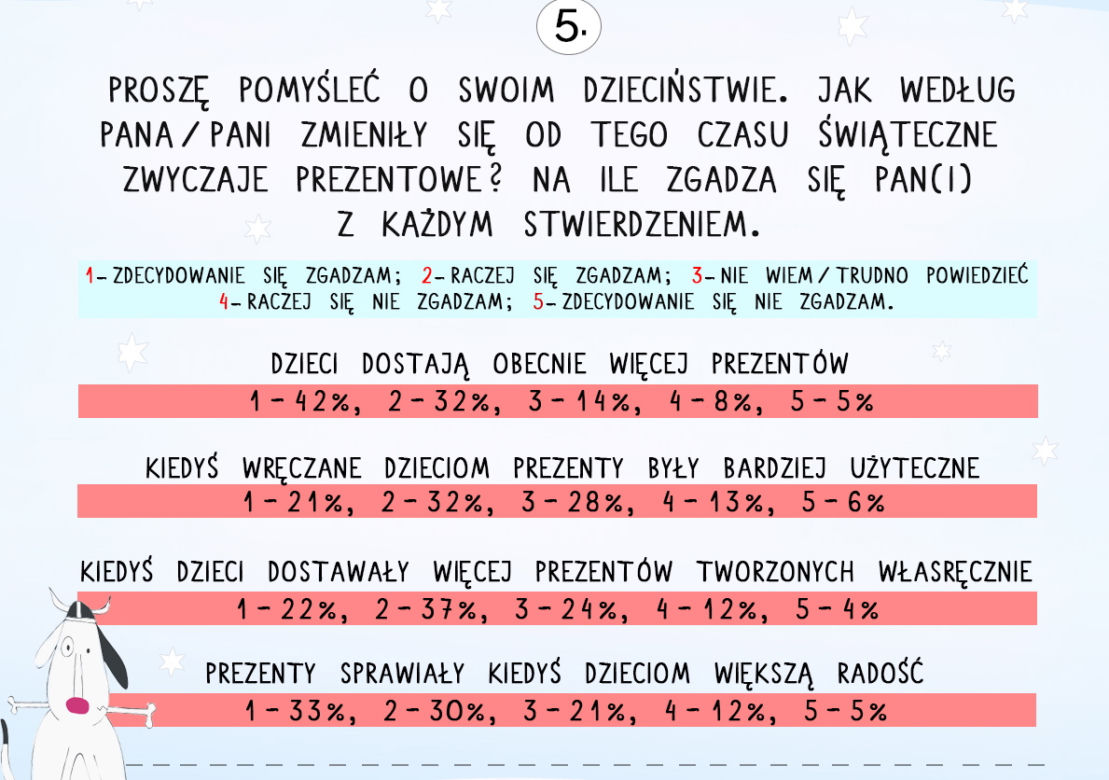 Prezenty świąteczne dla dzieci