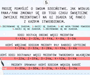 Prezenty świąteczne dla dzieci