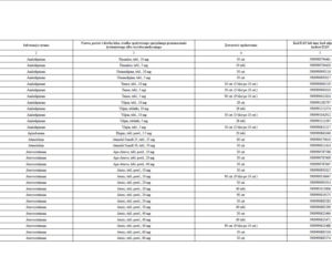 Lista leków refundowanych