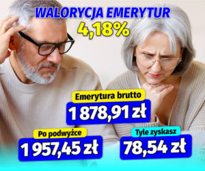 Waloryzacja emerytur 4,18 proc.