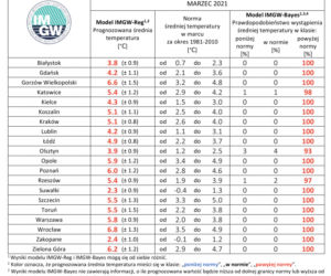 Jaka będzie zima 2020/2021? Czy spadnie śnieg? Prognozy są miażdżące. WAŻNY komunikat [PROGNOZA POGODY, MAPY, MIASTA, WOJEWÓDZTWA]