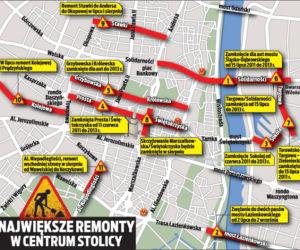 Remonty Warszawa
