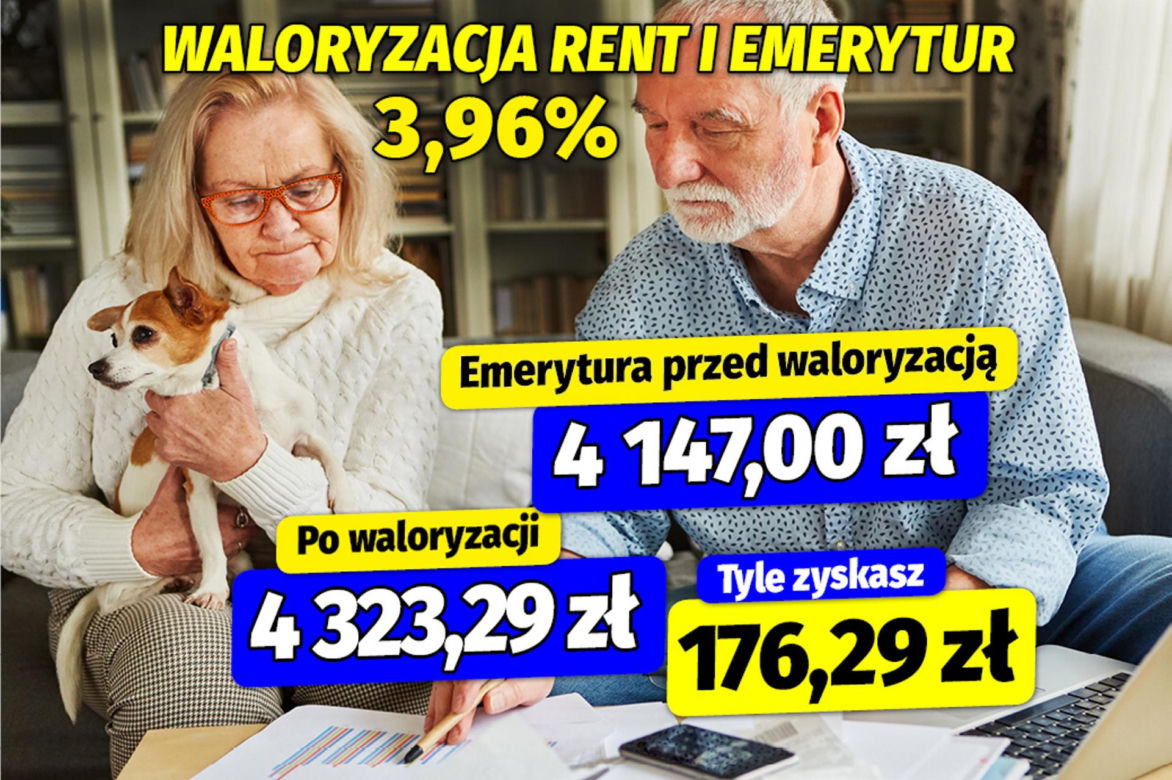 Waloryzacja rent i emerytur 3,96%