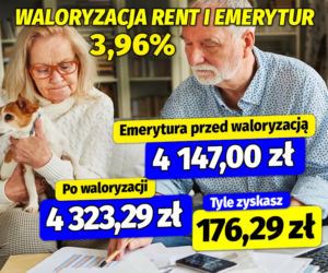 Waloryzacja rent i emerytur 3,96%
