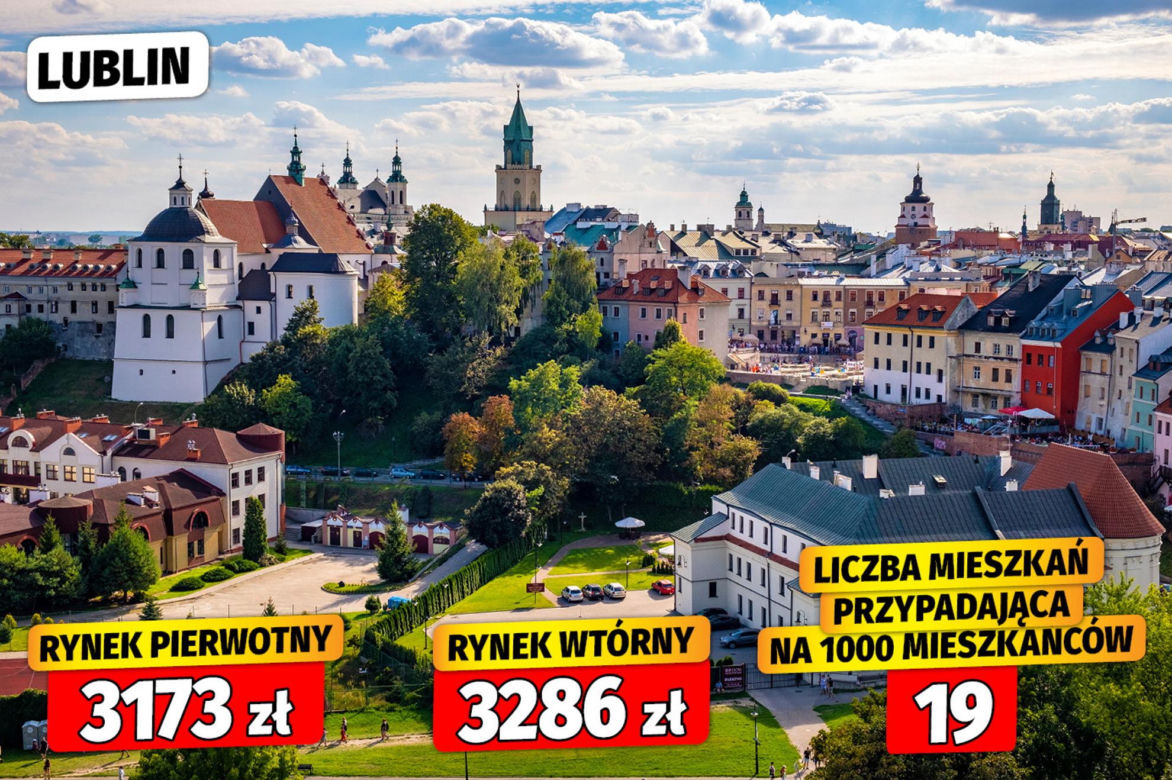 Dostępność mieszkań w Polsce