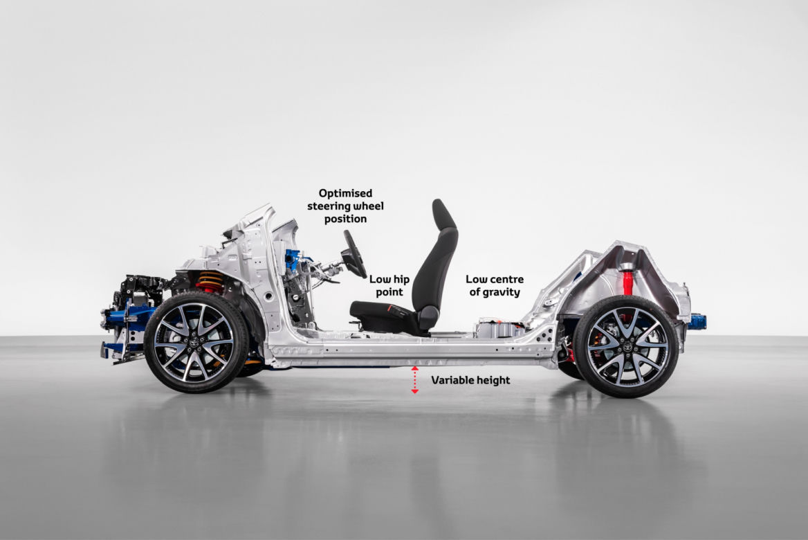 Toyota platforma GA-B 