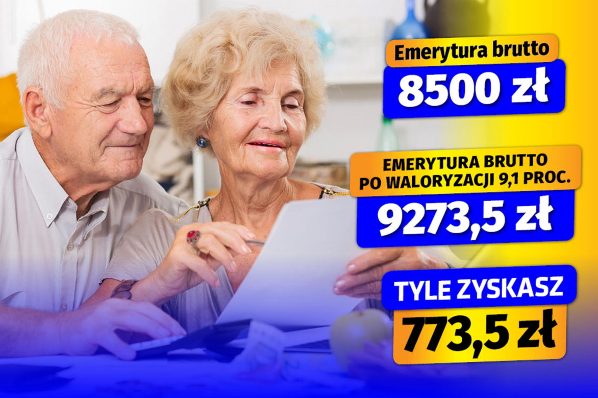 Waloryzacja 2025 - 9,1 proc. wariant 3 