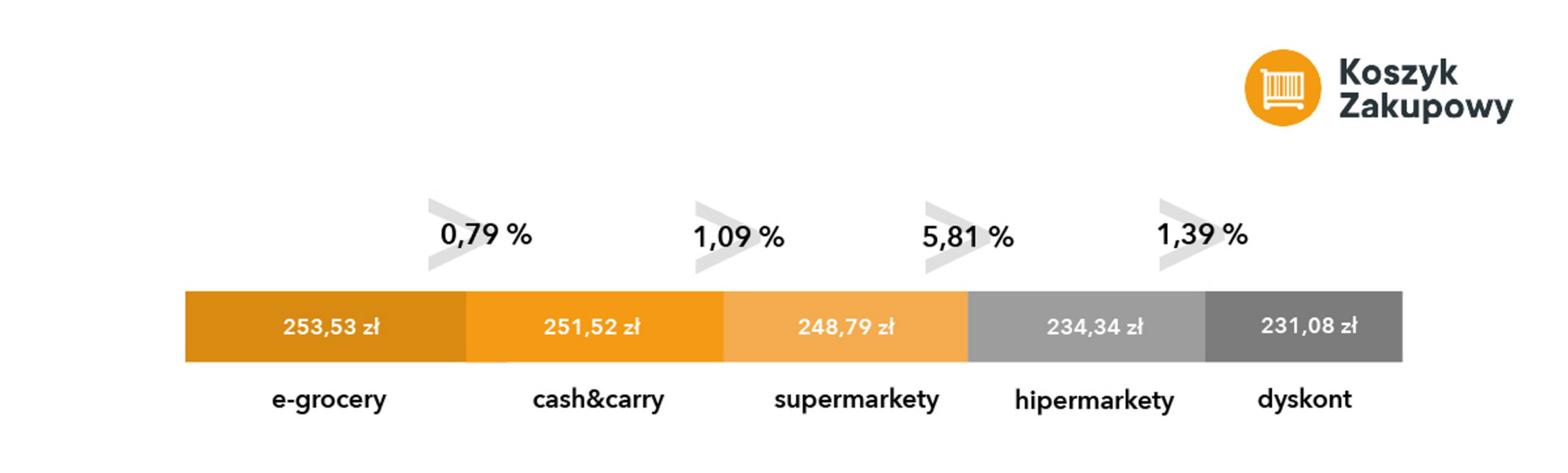 Tak rosną ceny w popularnych sklepach