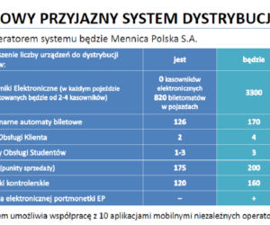 Nowe ceny biletów i zmiany w komunikacji miejskiej