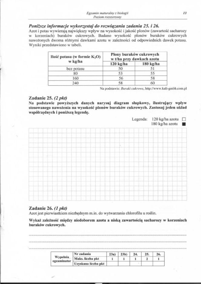 MATURA 2012 BIOLOGIA poziom ROZSZERZONY 14.05.2012 - ARKUSZE, ZADANIA, PYTANIA, ODPOWIEDZI