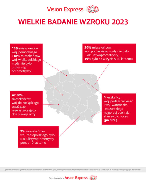Mamy najnowsze dane o wzroku Polaków