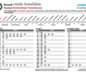 Linia W wydłużona do ronda Broniewskiego