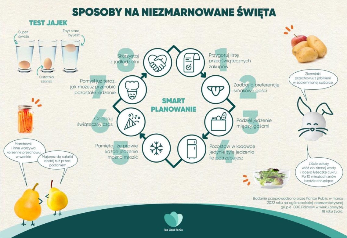 Sposoby na niezmarnowane święta
