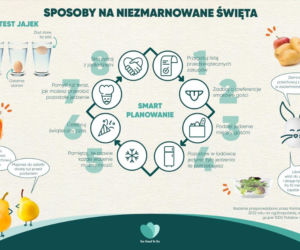 Sposoby na niezmarnowane święta