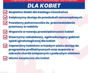 Gdzie gabinet ginekologiczny z kampanijnych obietnic? Powstanie, ale na razie bez całodobowego działania